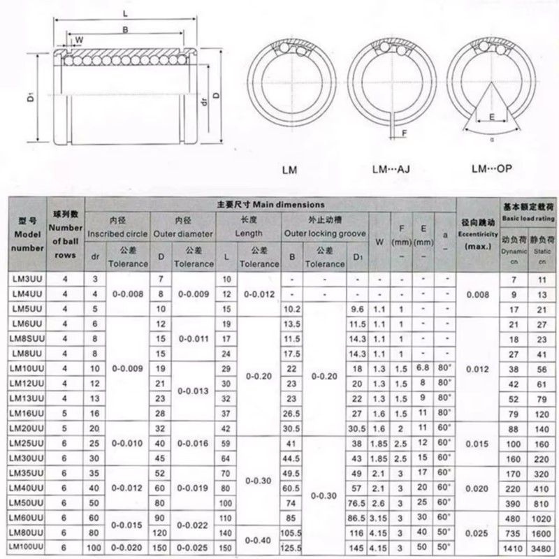 4/10 peças LM3UU LM4UU LM5UU L - Lm8Uu Bearing avaliação e preço