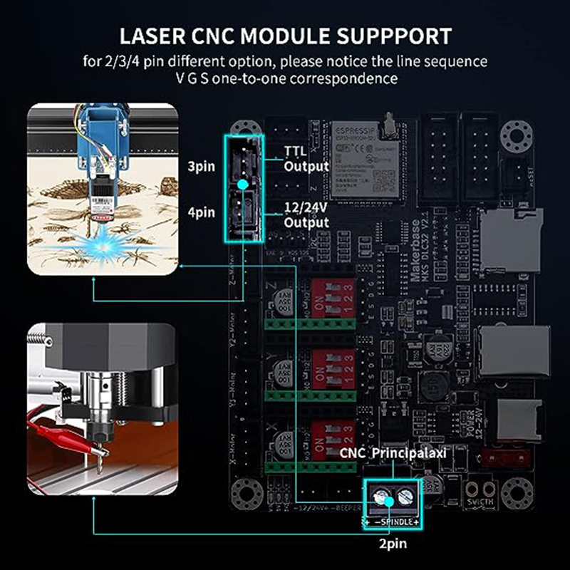 Placa controladora off-line MK - Lm8Uu Bearing avaliação e preço