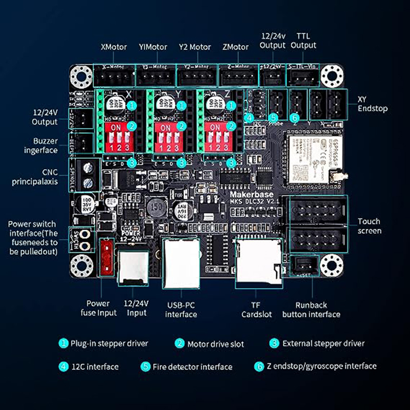 Placa controladora off-line MK - Lm8Uu Bearing avaliação e preço