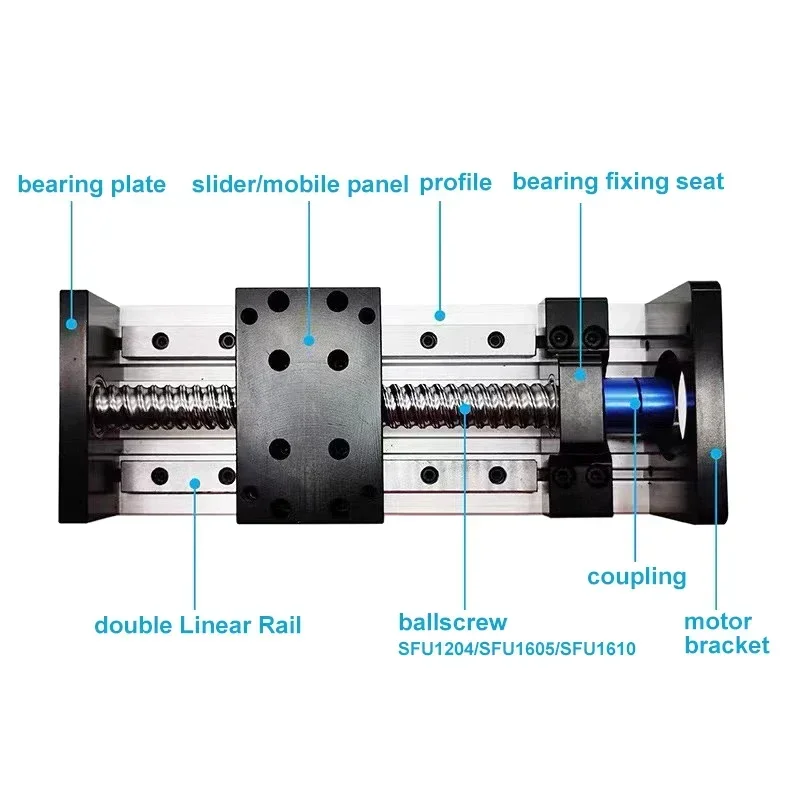 Guia linear quadrado duplo mes - Ball Screw avaliação e preço
